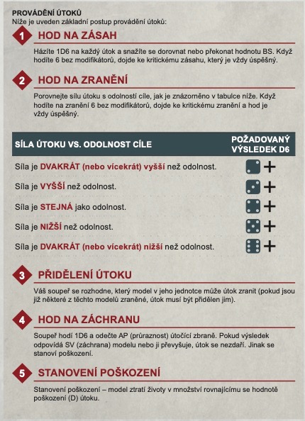 Pravidla CZ